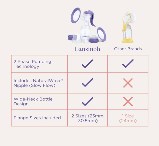 SilkMum Jeo - Your Favourite Handsfree Manual Breast Pump