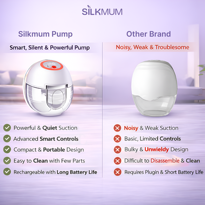 Silkmum S2 Hands-Free Wearable Breast Pump | Electric, Silent & Portable