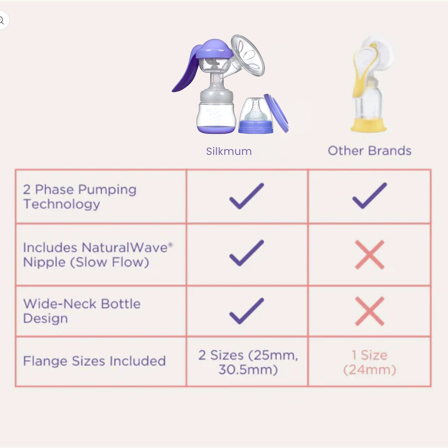 SilkMum Air - Your Favourite Handsfree Manual Breast Pump