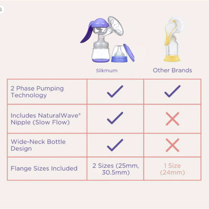 SilkMum Air - Your Favourite Handsfree Manual Breast Pump