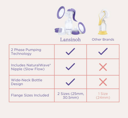 SilkMum Jeo - Your Favourite Handsfree Manual Breast Pump