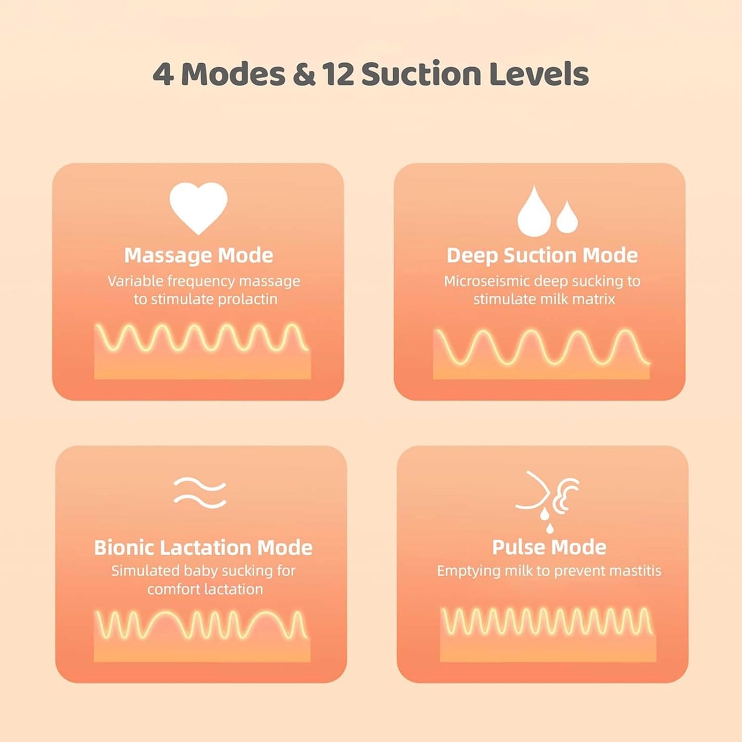 Silkmom 2.0 - Your Favourite Wearable Electric Breast Pump