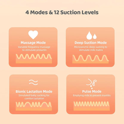 Silkmom 2.0 - Your Favourite Wearable Electric Breast Pump